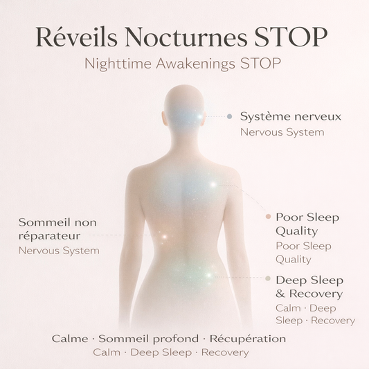 Réveils Nocturnes STOP – Dormez Sans Coupures, Toute la Nuit