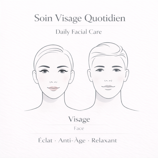 Soin Visage Quotidien – Peau Lisse, Éclat Naturel & Anti-Âge Global (-20% Coffret Complet)