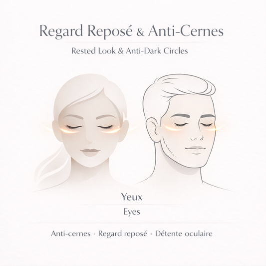 Regard Reposé & Anti-Cernes – Lissage, Décongestion & Éclat du Contour des Yeux (-20% Coffret Complet)
