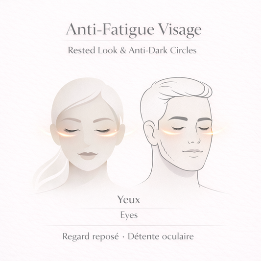 Anti-Fatigue Visage – Regard Reposé, Traits Défroissés & Peau Revitalisée (-20% Coffret Complet)