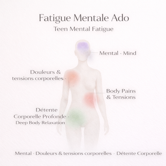 Fatigue Mentale Ado – Relâchement Corporel, Énergie & Clarté Progressive (-20% Coffret Complet) - Planet Shop Online